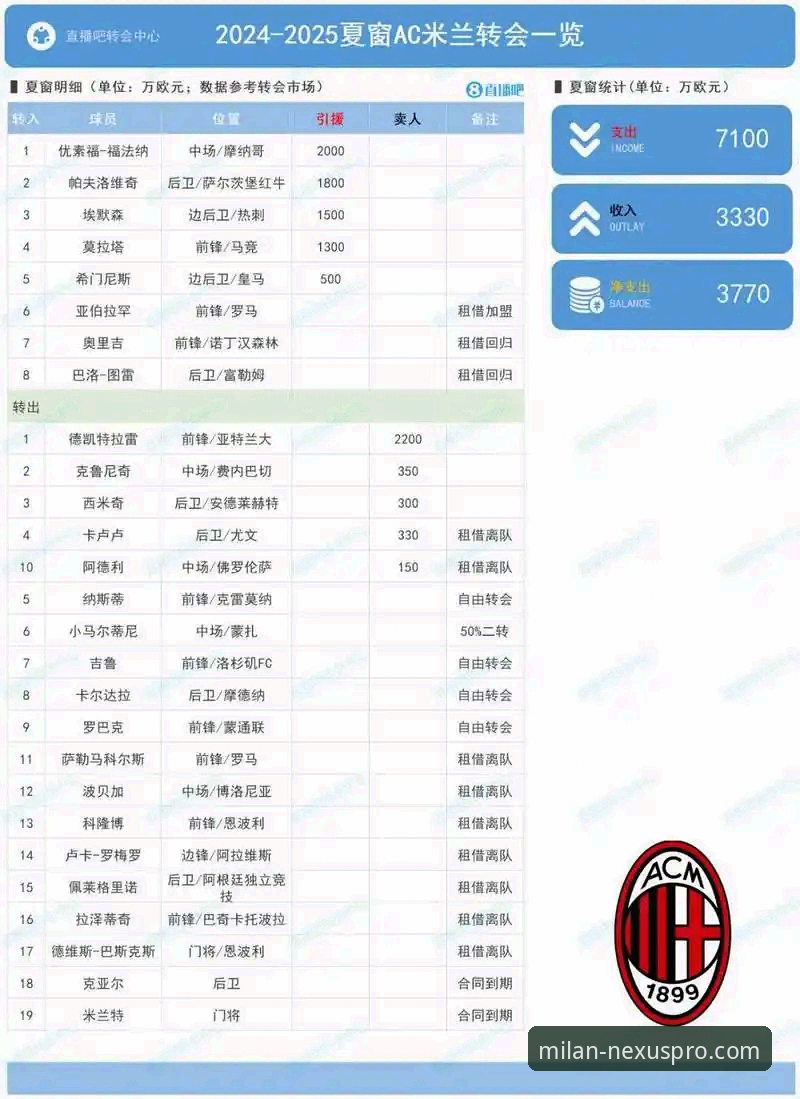 资深红黑拥趸亲述：通过米兰转会消息官网最新版获取独家资讯的实战心得